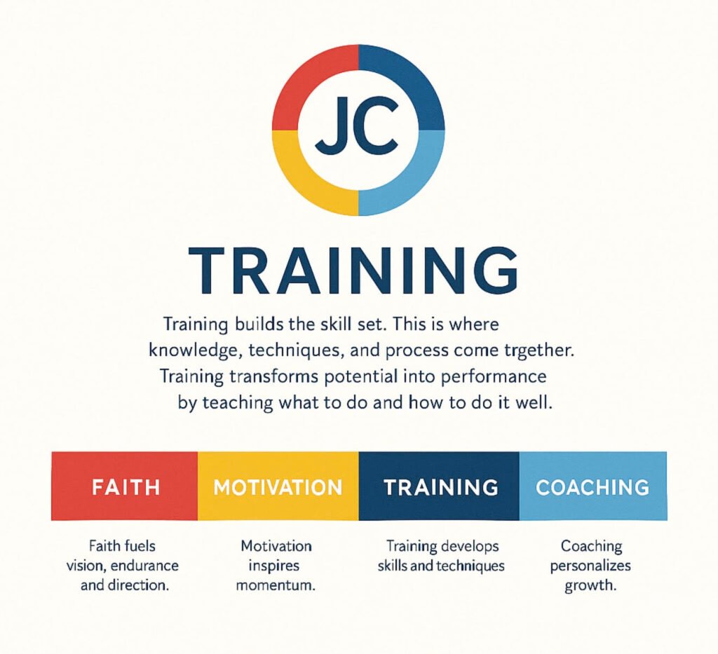 JC Growth Circle Diagram